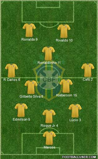 Brazil Formation 2023