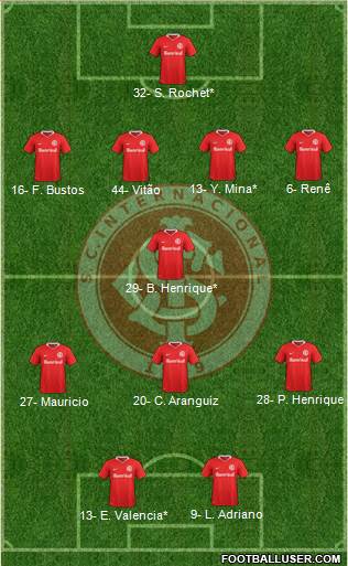 SC Internacional Formation 2023