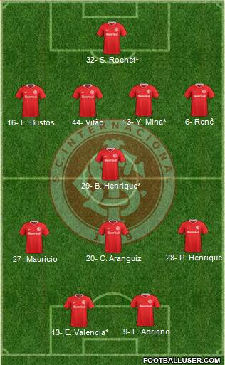 SC Internacional football formation