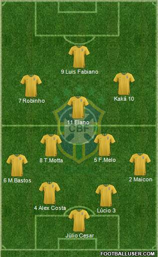 Brazil Formation 2023
