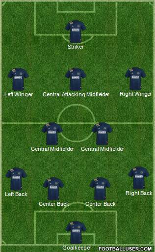 Philadelphia Union Formation 2023