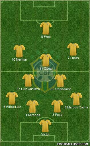 Brazil Formation 2023