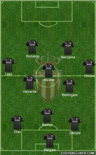 AS Monaco FC 3-5-2 football formation