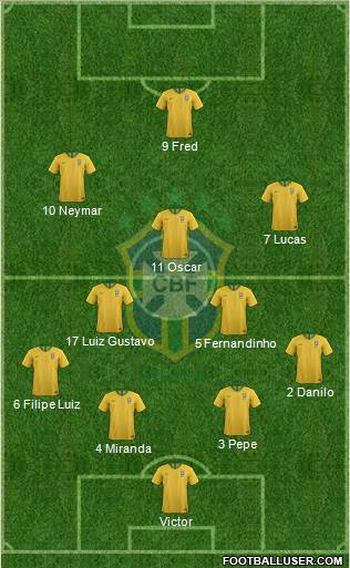 Brazil Formation 2023