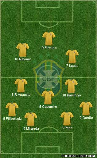 Brazil Formation 2023