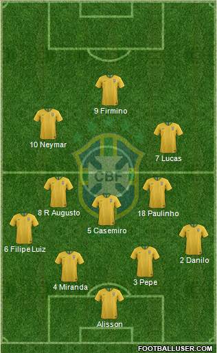 Brazil Formation 2023