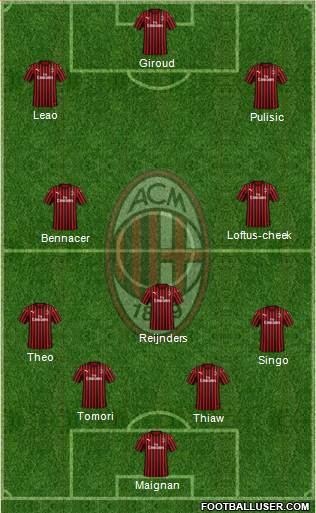 A.C. Milan Formation 2023