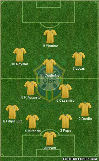 Brazil Formation 2023