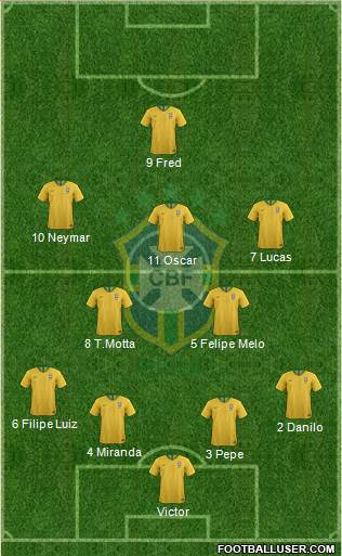 Brazil Formation 2023