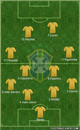 Brazil Formation 2023