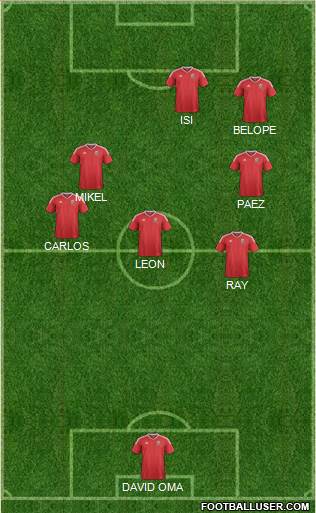 Wales football formation