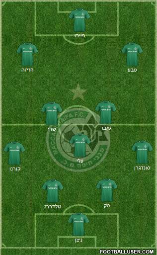 Maccabi Haifa football formation