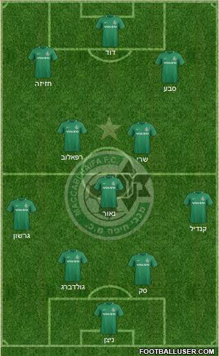 Maccabi Haifa 4-3-3 football formation