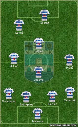 NK Osijek Formation 2023