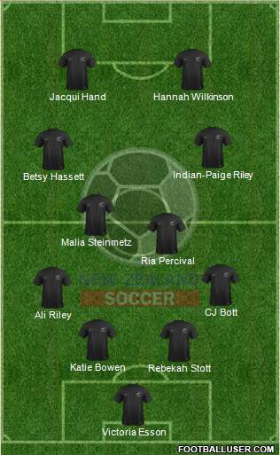 New Zealand Formation 2023