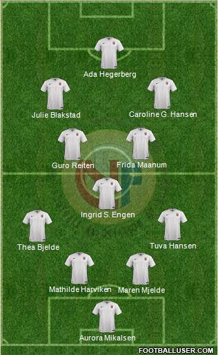 Norway Formation 2023