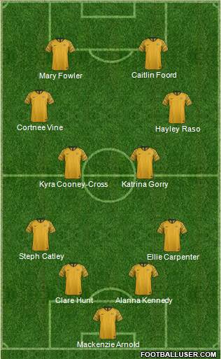 Australia Formation 2023