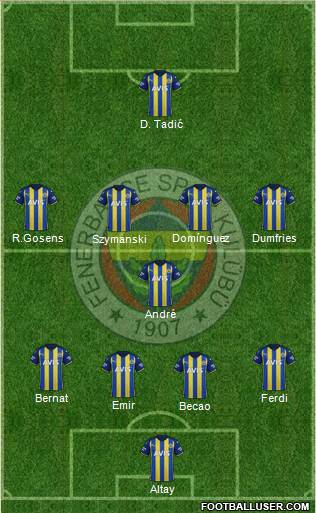 Fenerbahçe SK Formation 2023