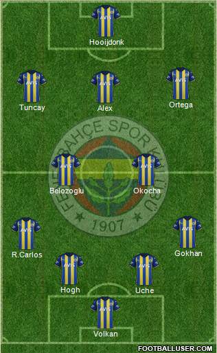 Fenerbahçe SK Formation 2023