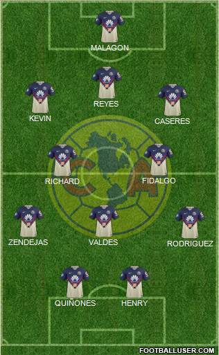 Club de Fútbol América Formation 2023