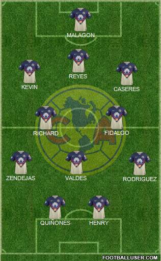 Club de Fútbol América 3-4-3 football formation