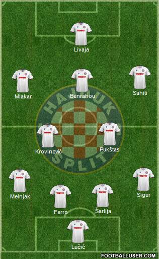HNK Hajduk Formation 2023