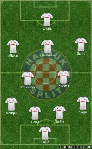 HNK Hajduk 4-2-3-1 football formation