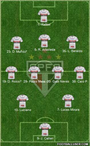 São Paulo FC Formation 2023