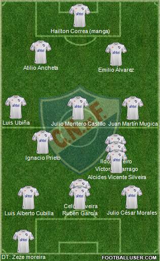 Club Nacional de Football football formation