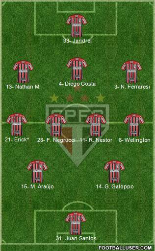 São Paulo FC Formation 2023
