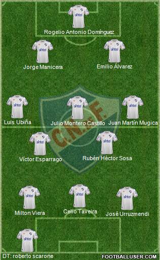 Club Nacional de Football football formation