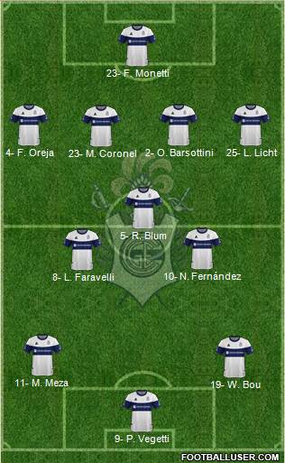 Gimnasia y Esgrima de La Plata Formation 2023
