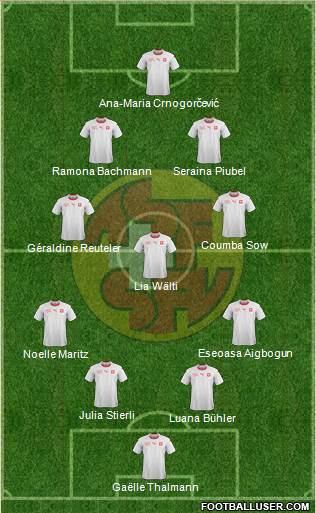 Switzerland football formation