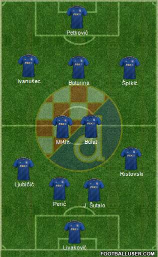 NK Dinamo Formation 2023