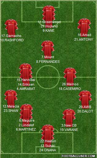 Manchester United Formation 2023