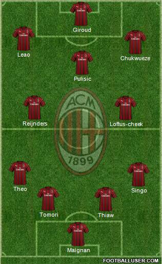 A.C. Milan Formation 2023