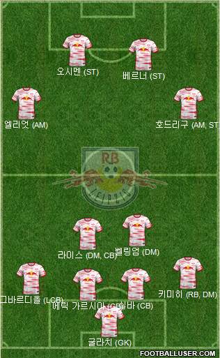 RasenBallsport Leipzig football formation