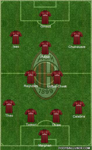 A.C. Milan Formation 2023