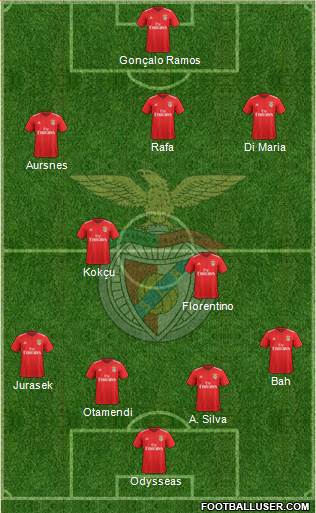 Sport Lisboa e Benfica - SAD Formation 2023