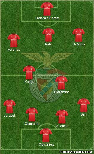 Sport Lisboa e Benfica - SAD football formation