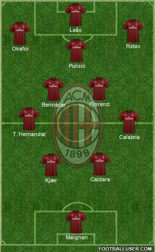 A.C. Milan Formation 2023