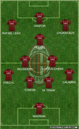 A.C. Milan Formation 2023