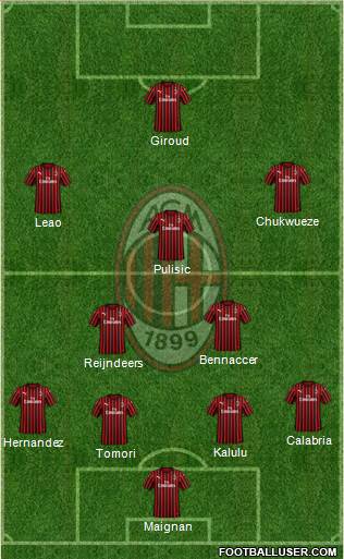 A.C. Milan Formation 2023