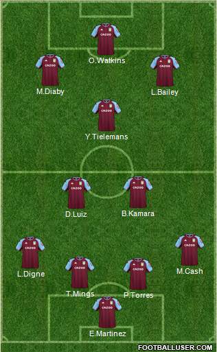 Aston Villa Formation 2023