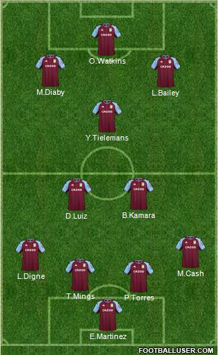 Aston Villa football formation