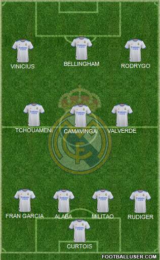 Real Madrid C.F. Formation 2023