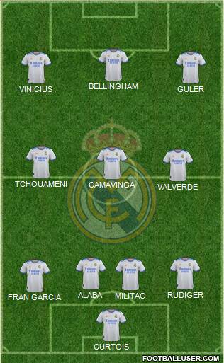 Real Madrid C.F. Formation 2023