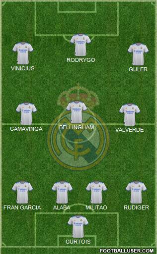 Real Madrid C.F. Formation 2023