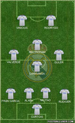 Real Madrid C.F. Formation 2023