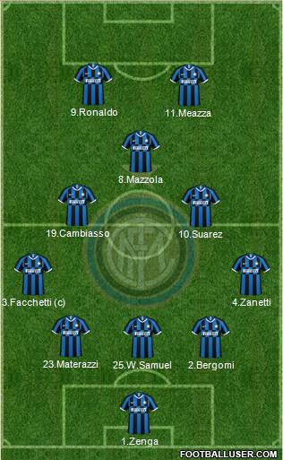 F.C. Internazionale Formation 2023
